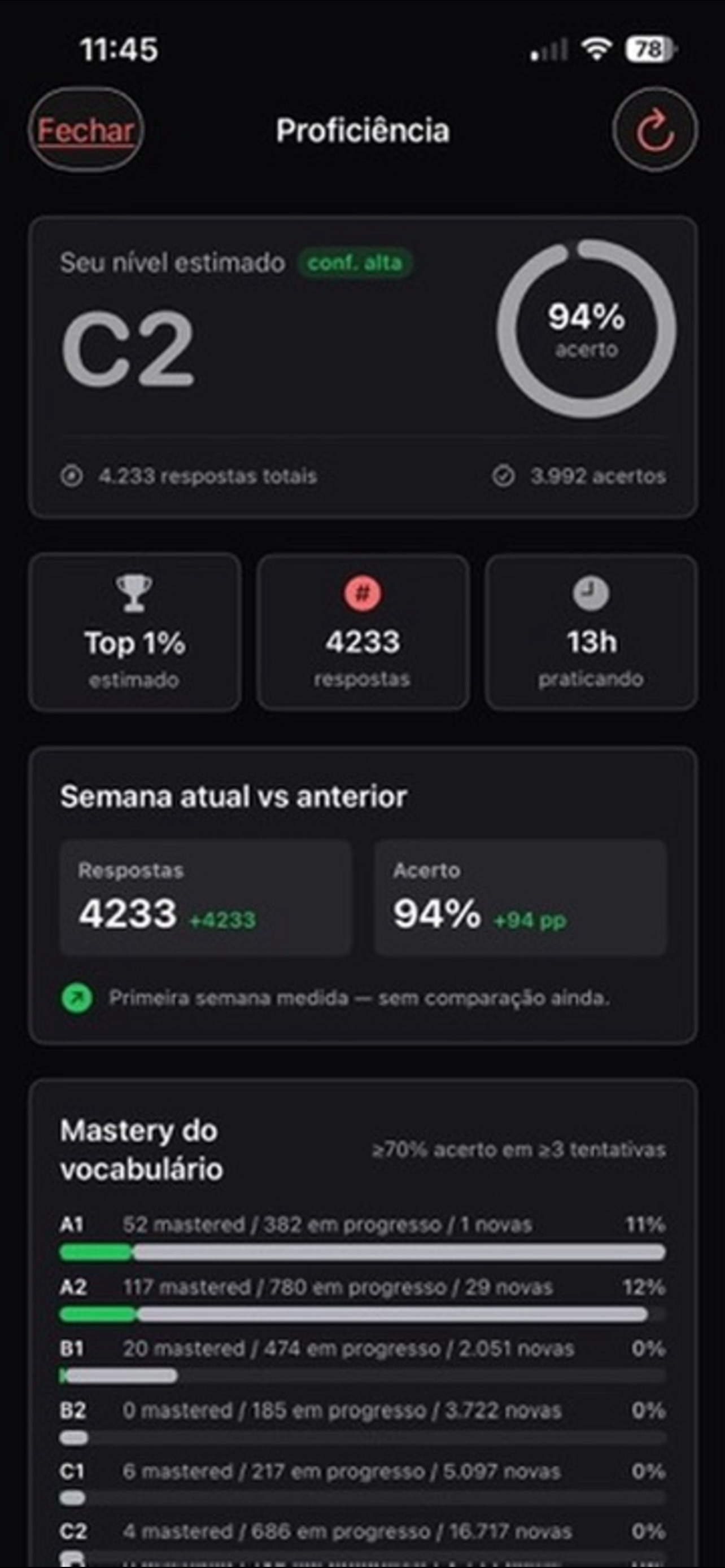 Relatório de proficiência CEFR com nível, mastery e métricas semanais